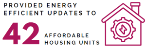 42 Affordable Housing Units