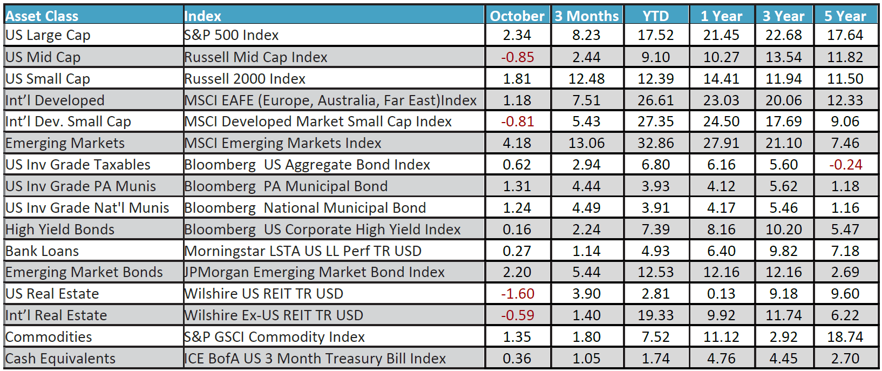 October 2025 Monthly Review Image